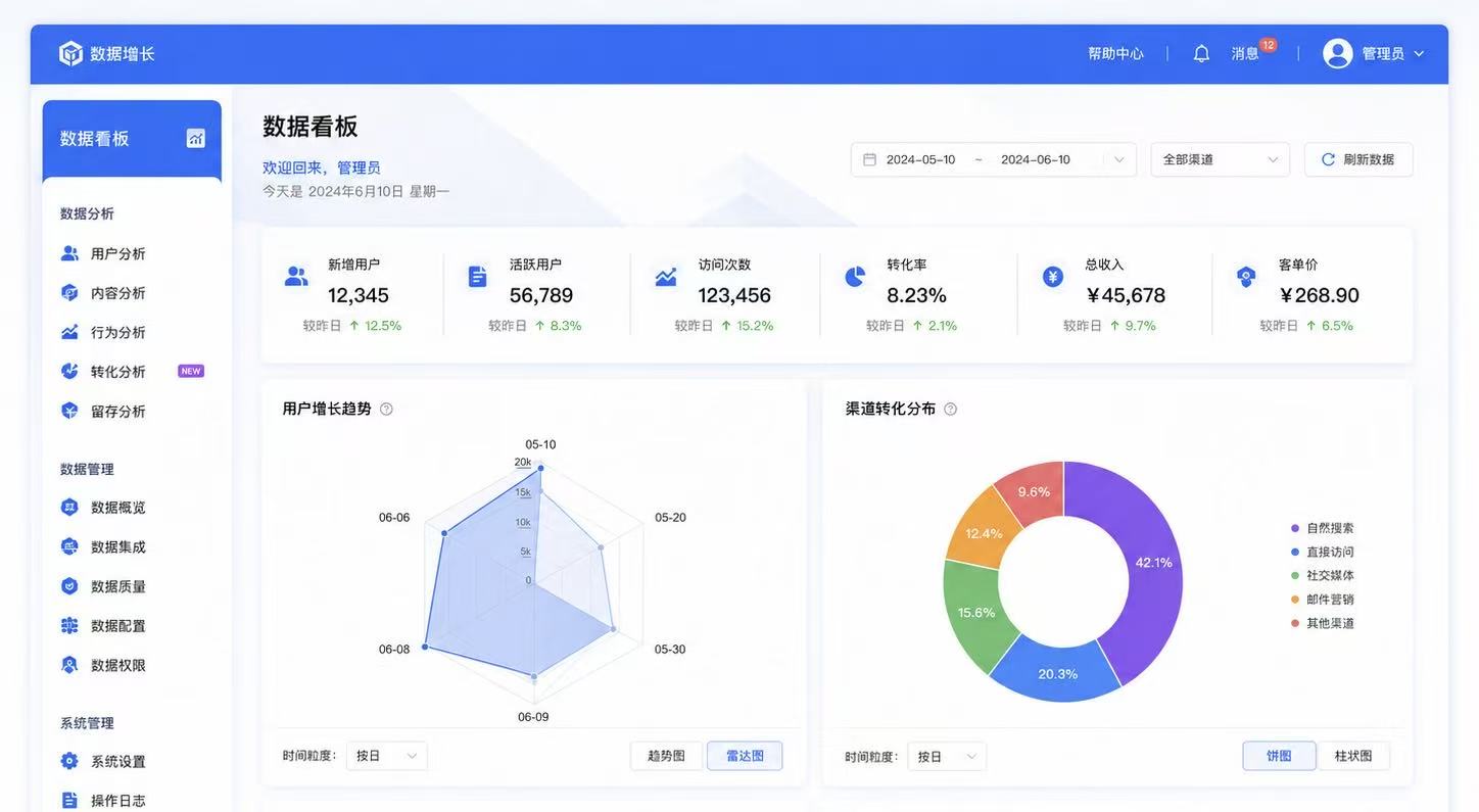 GTark GEO智能洞察系统